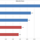 Illustration for article titled Sandy Bridge-E Benchmarked: Intel Retains the Performance Crown
